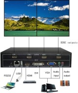 Separador Multipantalla Videowall 1 Entrada x 4 Salidas HDMI/VGA/DVI/RS232/USB