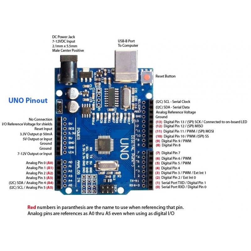 Tarjeta De Desarrollo Uno R3 Smd Atmega328p Ch340 5590