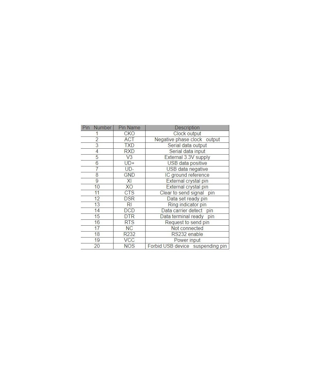Circuito integrado CH340C