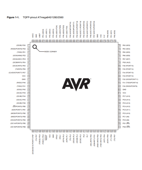 Placa de desarrollo MEGA 2560