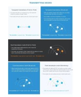 Enlace Lora 433Mhz 8KM E32-433T30D TTL 1W Tx/Rx