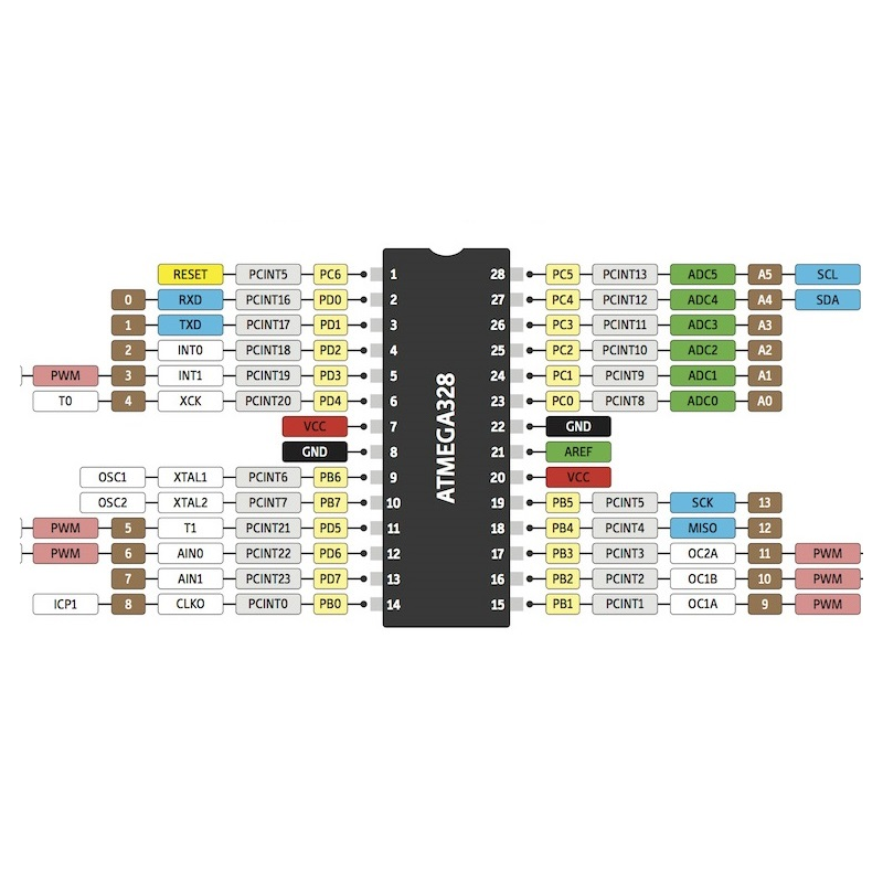 Microcontrolador ATMEGA 328P PU 28P