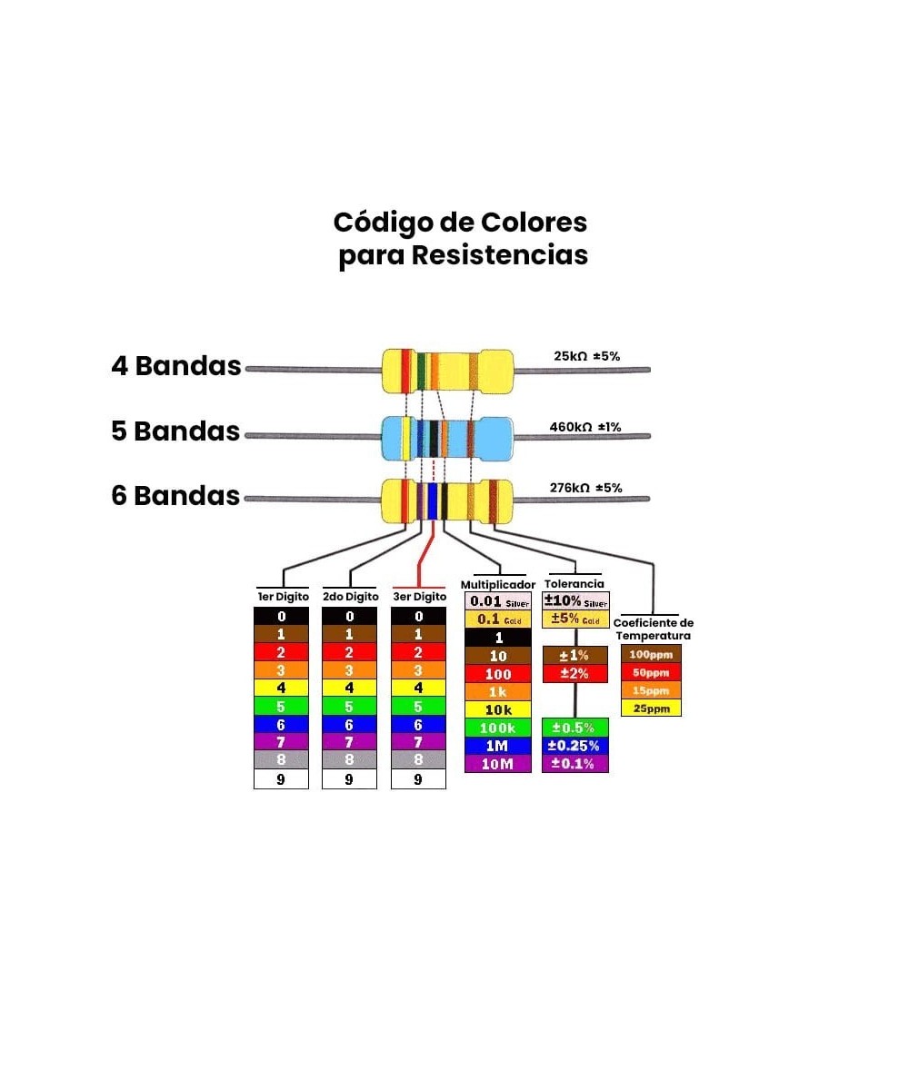 Resistencias de Filamento de Carbon 1/4W 1 Valor (10 Unidades)