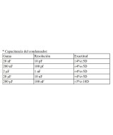 Multimetro Digital SDKY VC9205N