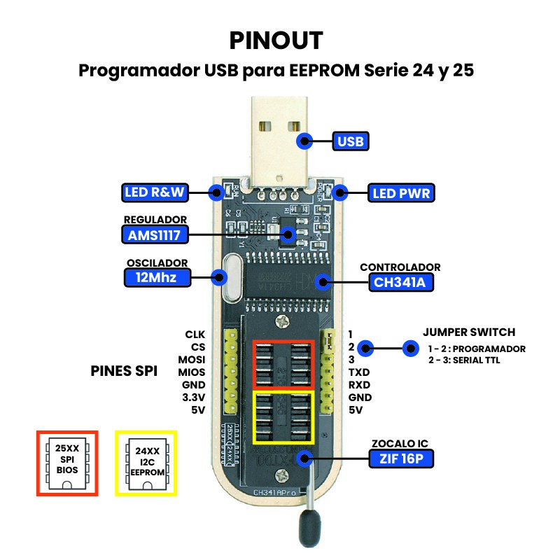 Programador USB CH341 con Base1.8v SPI Flash Sop8 Dip8 W25 Tipo Set #2 ...