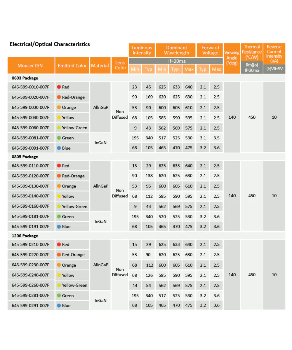 Diodos LED SMD 0805 10 unidades