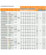 Diodos LED SMD 0805 10 unidades