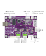 Tarjeta Madre para Sistema de Grabado y Cortado Laser CO2 M3 Lihuiyu (DIY)