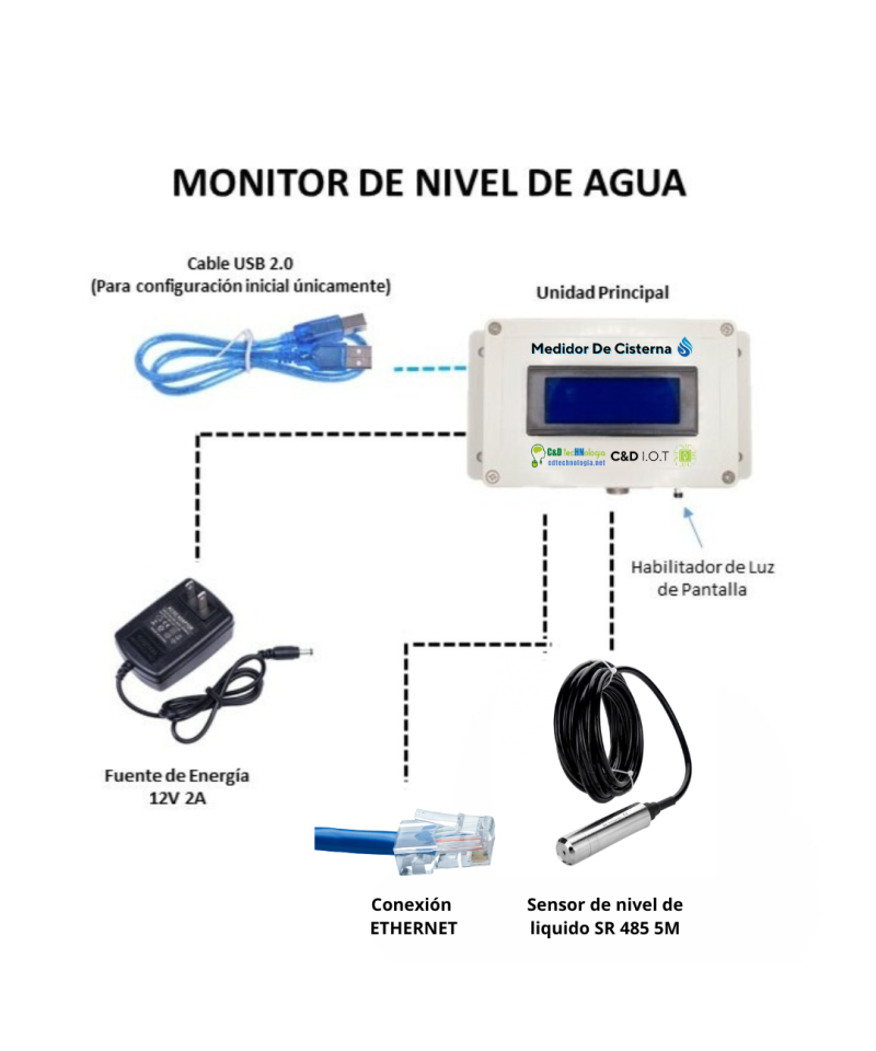 MONITOR PARA NIVEL DE AGUA CON SONDA DE 5M ETHERNET