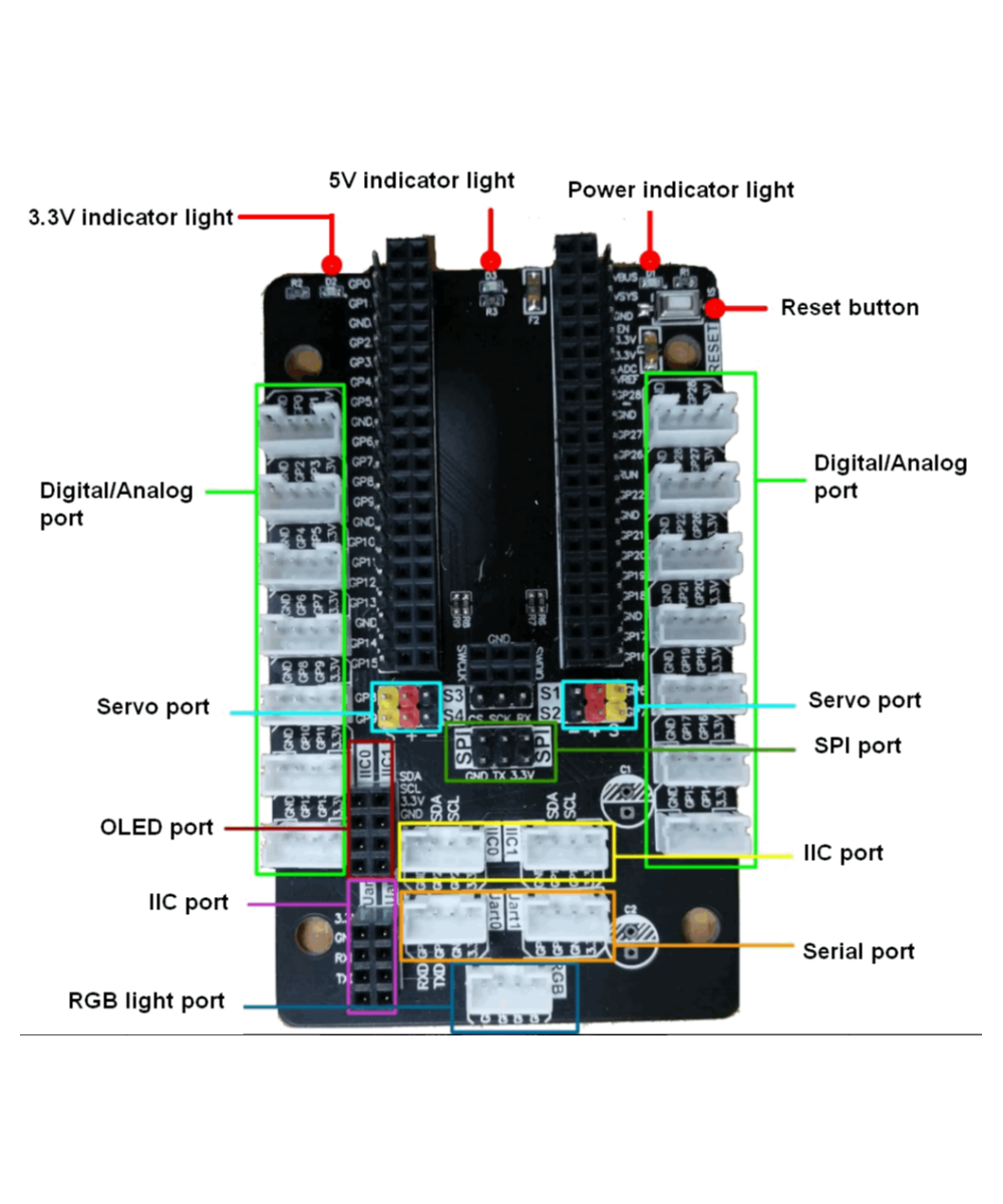 Tarjeta de expansion para raspberry pi pico