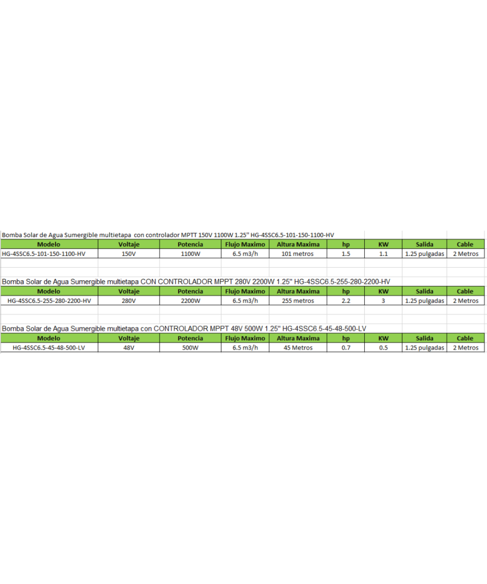 Bomba Solar sumergible multietapa con controlador MPTT