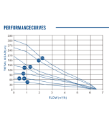 Bomba Solar sumergible multietapa con controlador MPTT