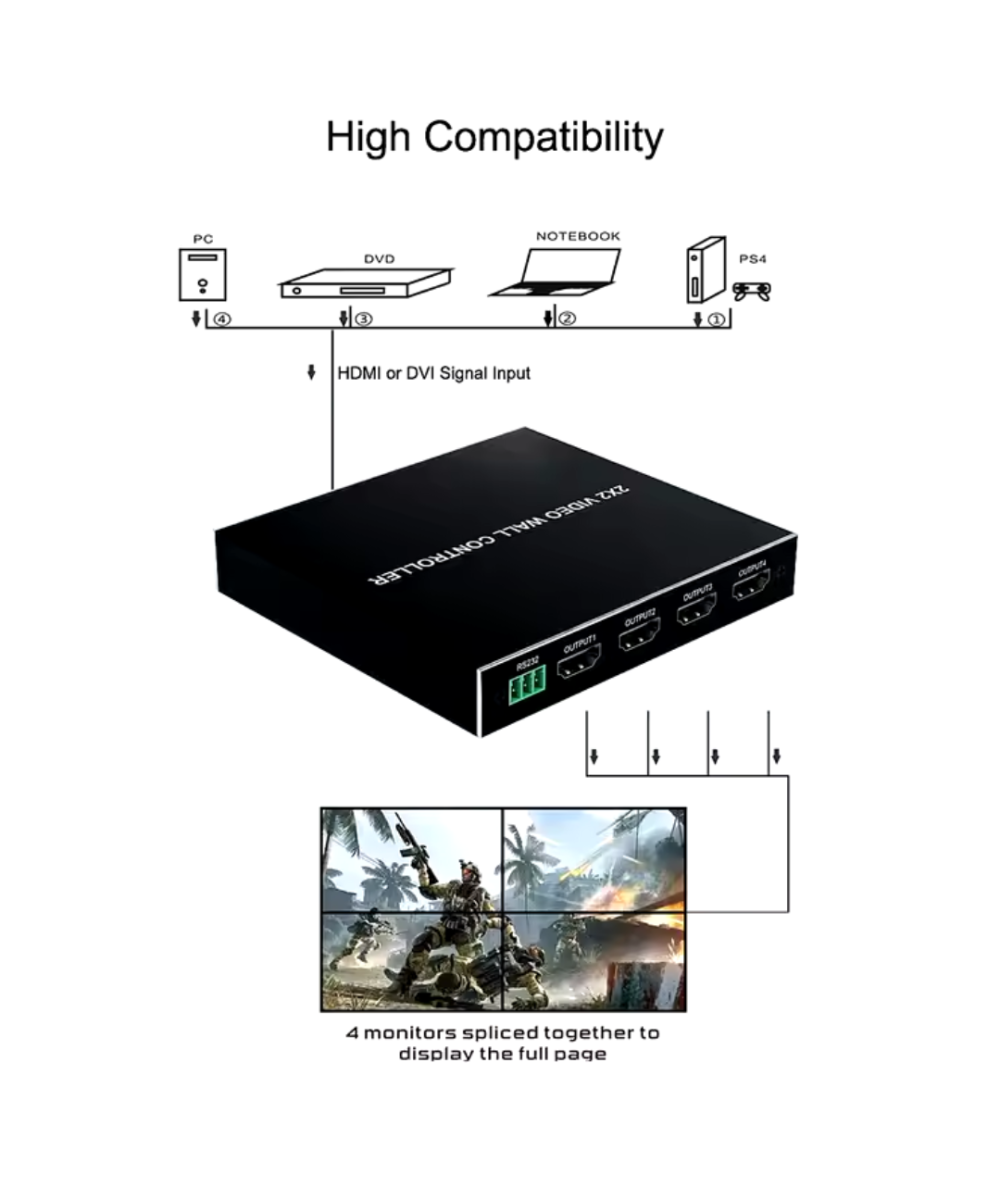 Separador Multipantalla Videowall 1 Entrada x 4 Salidas 4K HDMI/DVI-D
