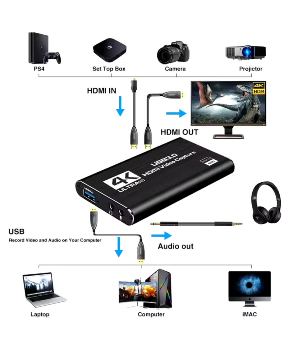 Capturadora de video USB3.0 1080P