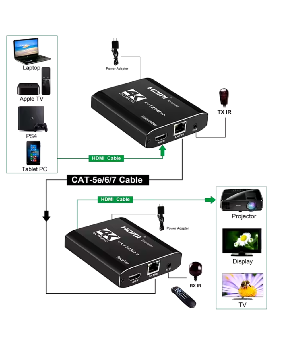 Extender HDMI cat5/6 4K 120m