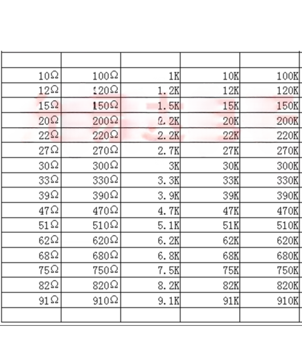 Resistencia SMD 5% 1/2W 2010 1OHM - 910K OHM (5 unidades)
