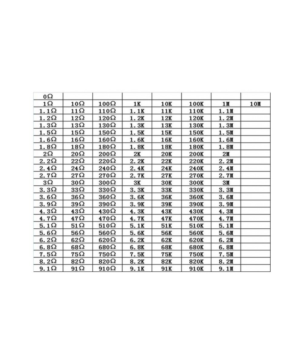 Resistencia SMD 1% 1/8W 0402 0.1OHM - 10M OHM (5 unidades)