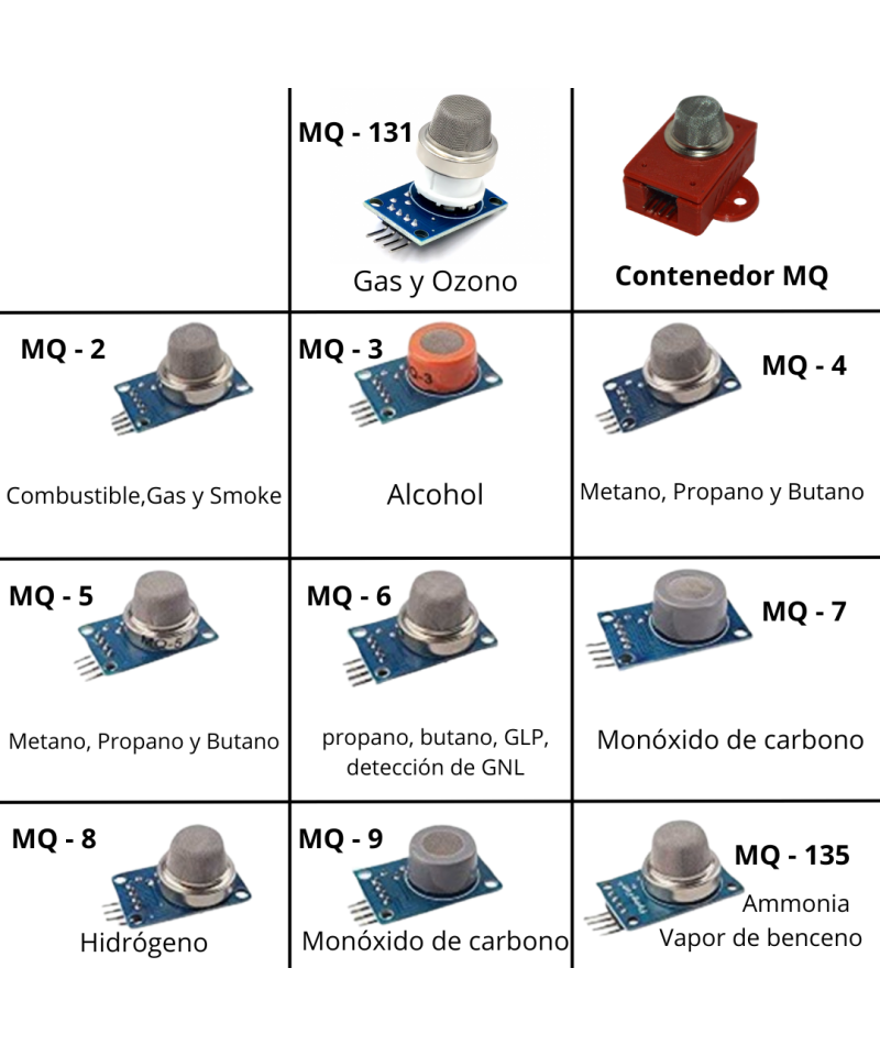 Sensores calidad del aire gases, humo, CO2, etc. MQ