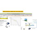 Kit de sistema de Bomba solar superficial centrifuga con controlador 750W