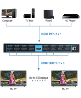 Separador de video HDMI 1 Entrada a 8 Salidas 4K