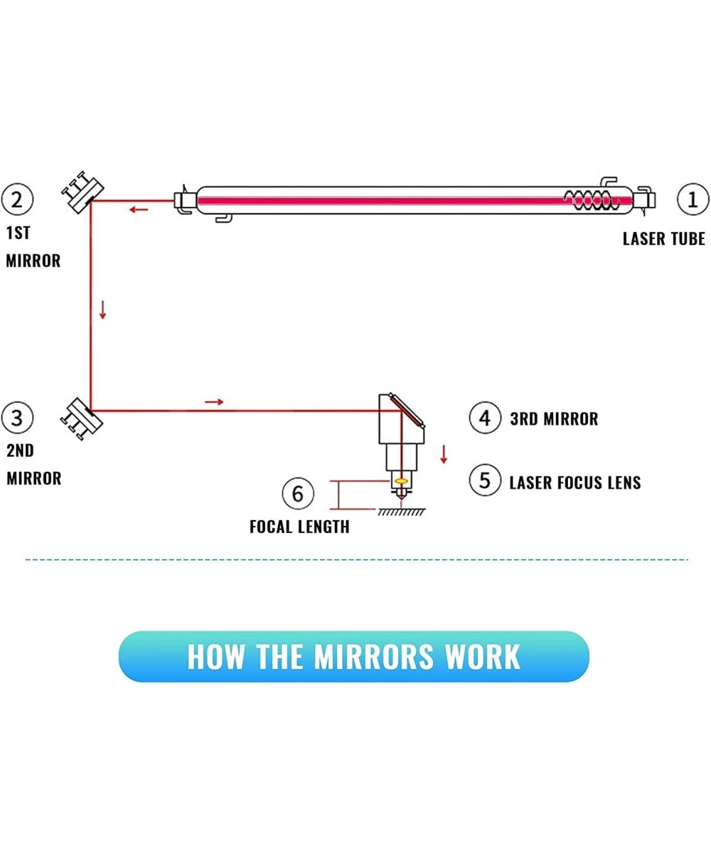 Espejos reflectivos para grabadora laser OMTECH (3U)