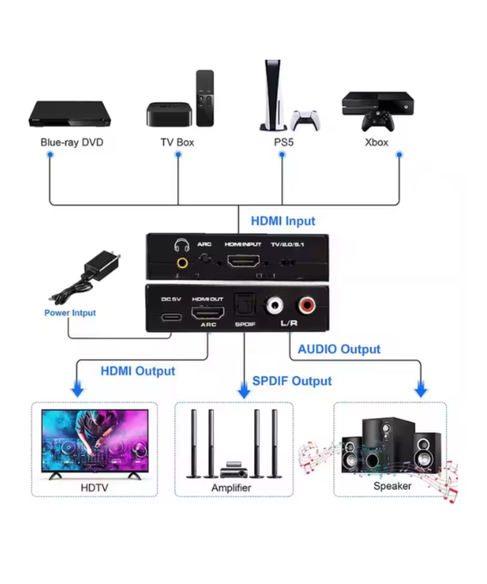 Separador de audio y video de HDMI a RCA/ HDMI/ Óptico