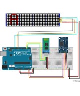 Proyecto Panel Led con Control inalámbrico controlado con Arduino