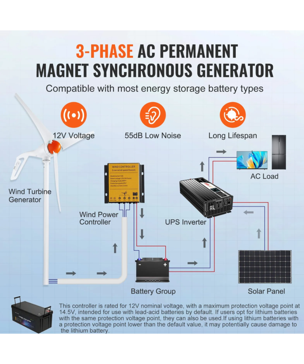 Generador de viento 500W 12V Aerogenerador 3 aspas VEVOR