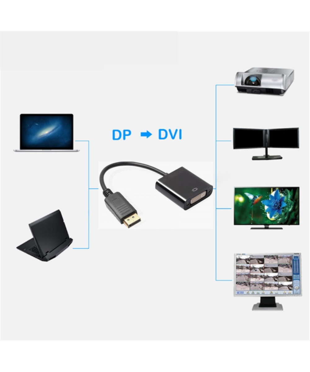 Convertidor de Displayport a DVI-I