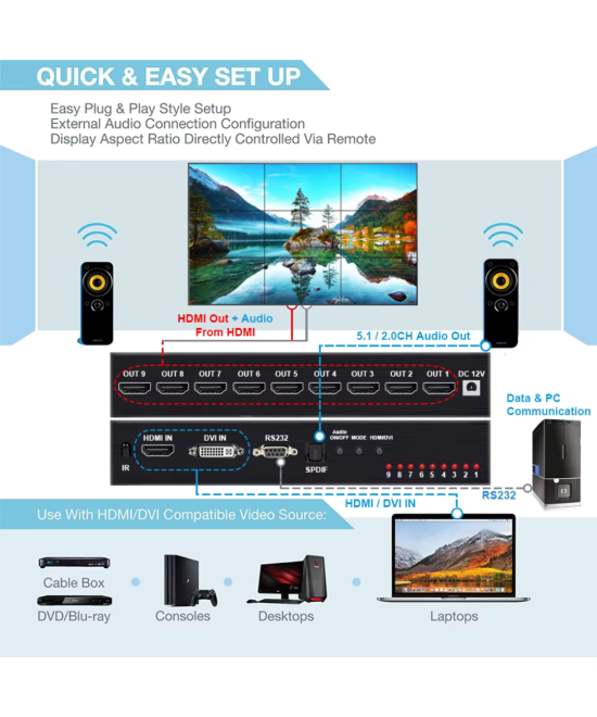 Separador Multipantalla Videowall 1 Entrada x 9 Salidas 4K HDMI/DVI/RS232