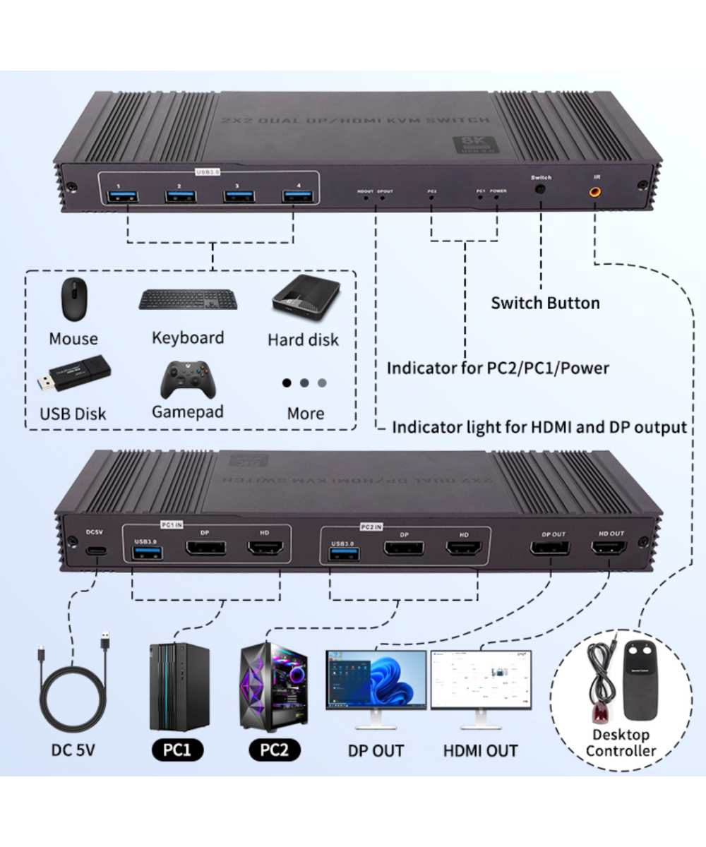Conmutador KVM 8K Display DP HDMI 2x2