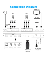 Conmutador KVM 8K Display DP HDMI 2x2