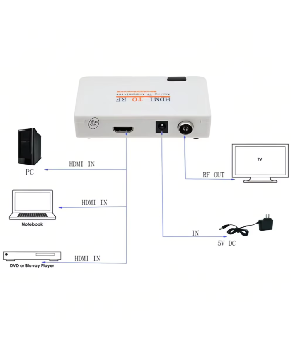 Modulador HDMI a RF coaxial