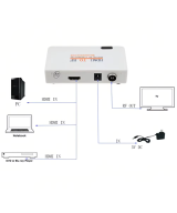 Modulador HDMI a RF coaxial
