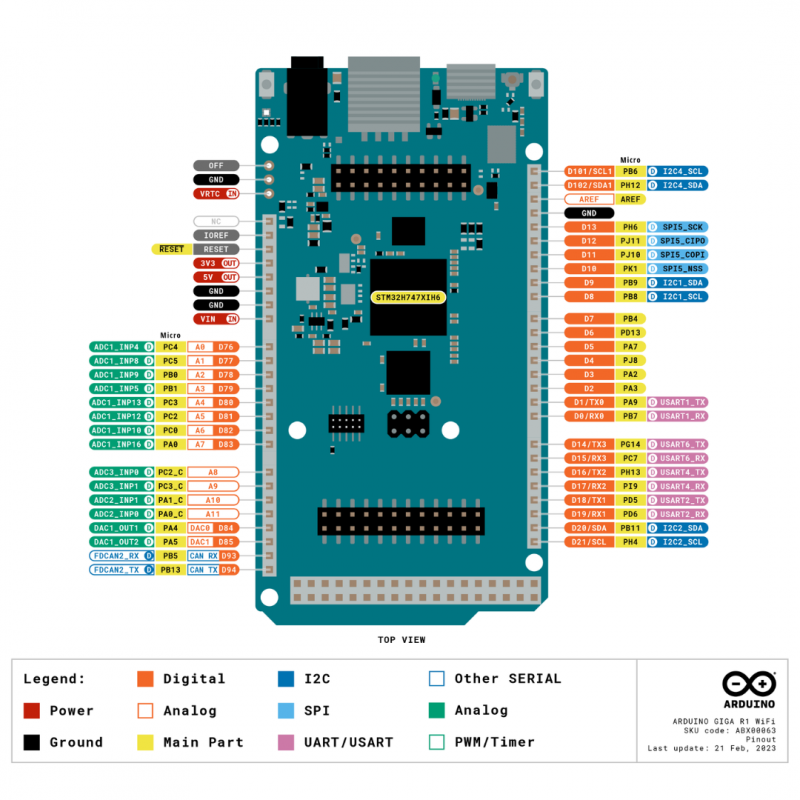 ARDUINO GIGA R1 WIFI