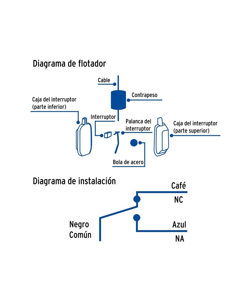Sensor Flotador para Control de Nivel de Liquidos 3M FOSET