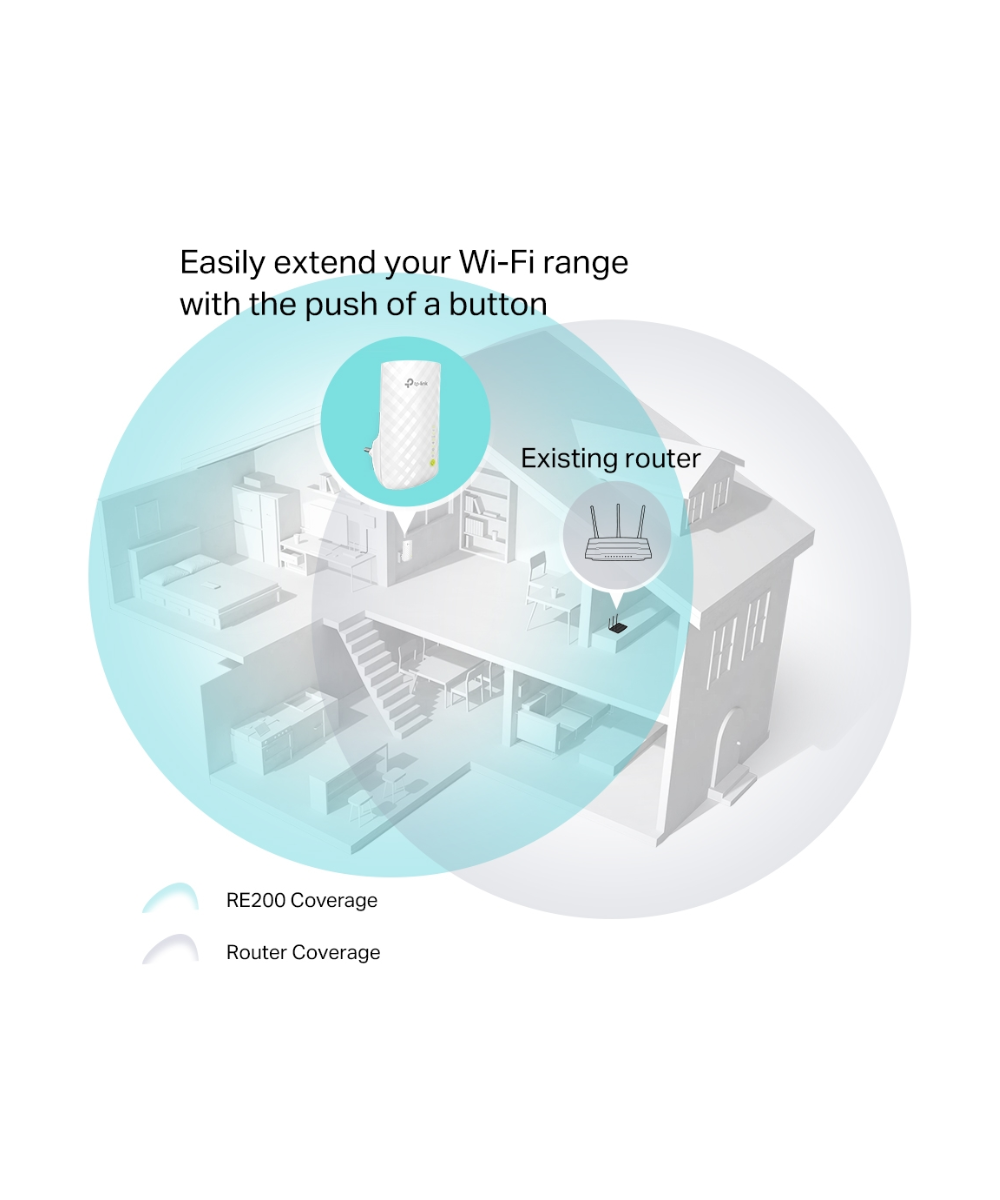 Repetidor Wi-Fi RE200 AC750