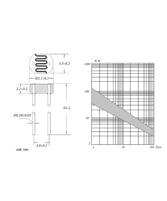 Fotoresistencia LDR 5mm/12mm (2U)