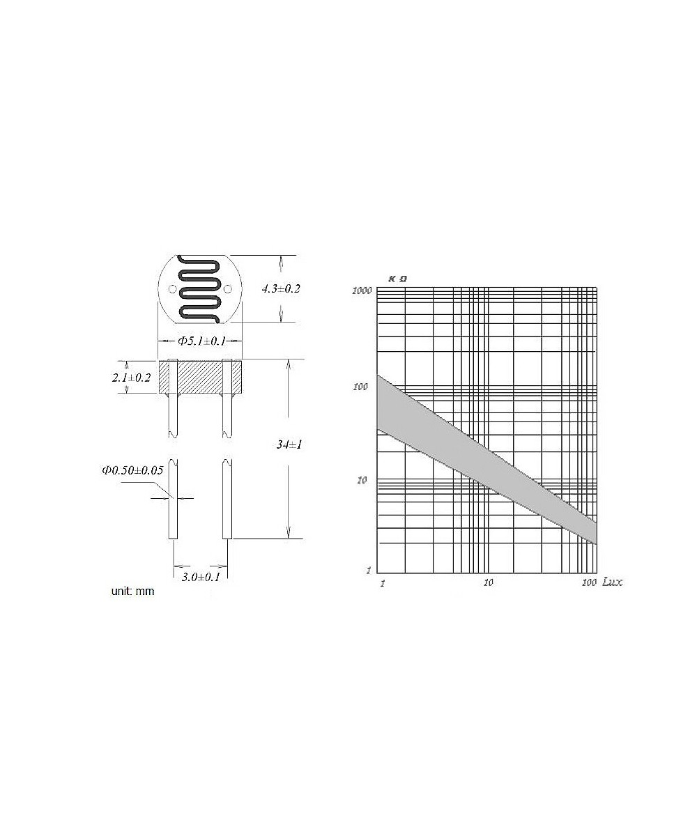 Fotoresistencia LDR 5mm/12mm (2U)