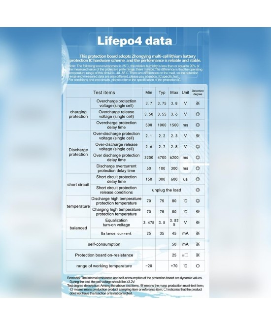 Modulo cargador de baterias BMS LifePO4 4S 12.8V 50A