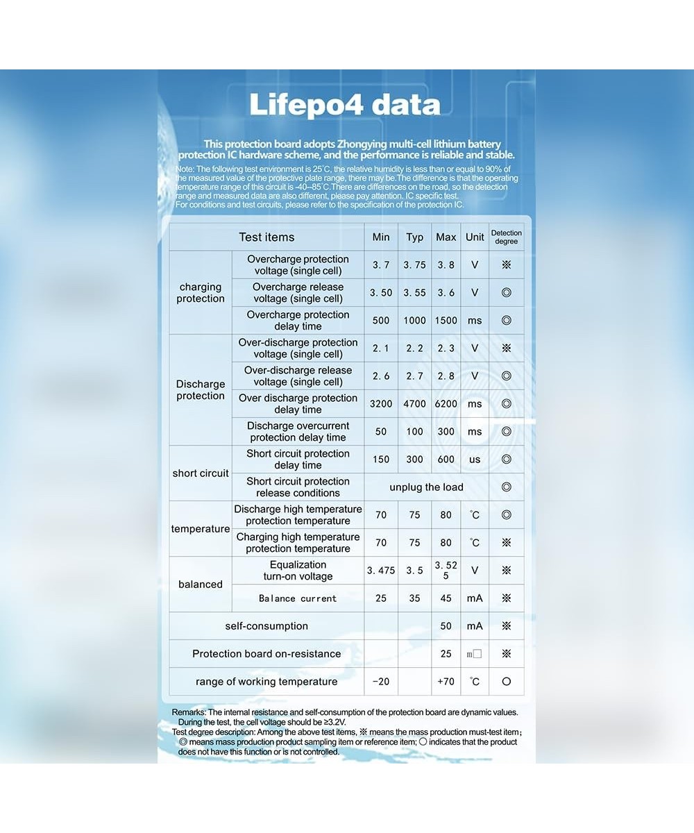 Modulo cargador de baterias BMS LifePO4 4S 12.8V 50A