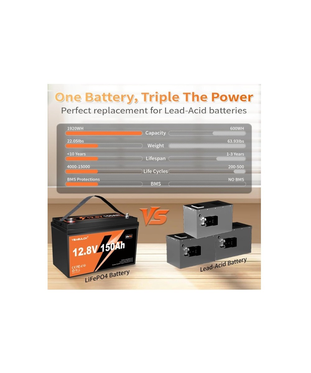 Batería de ciclo profundo LiFePO4 de 12V 150Ah recargable YEAGULCH
