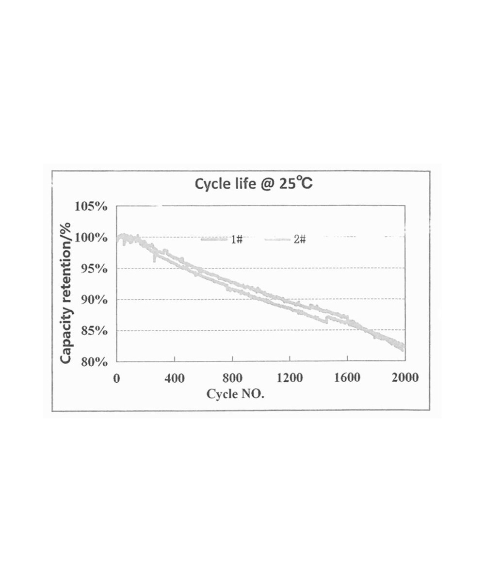 Celda cilindrica LiFePo4 de 3.2V, 15Ah y 48Wh
