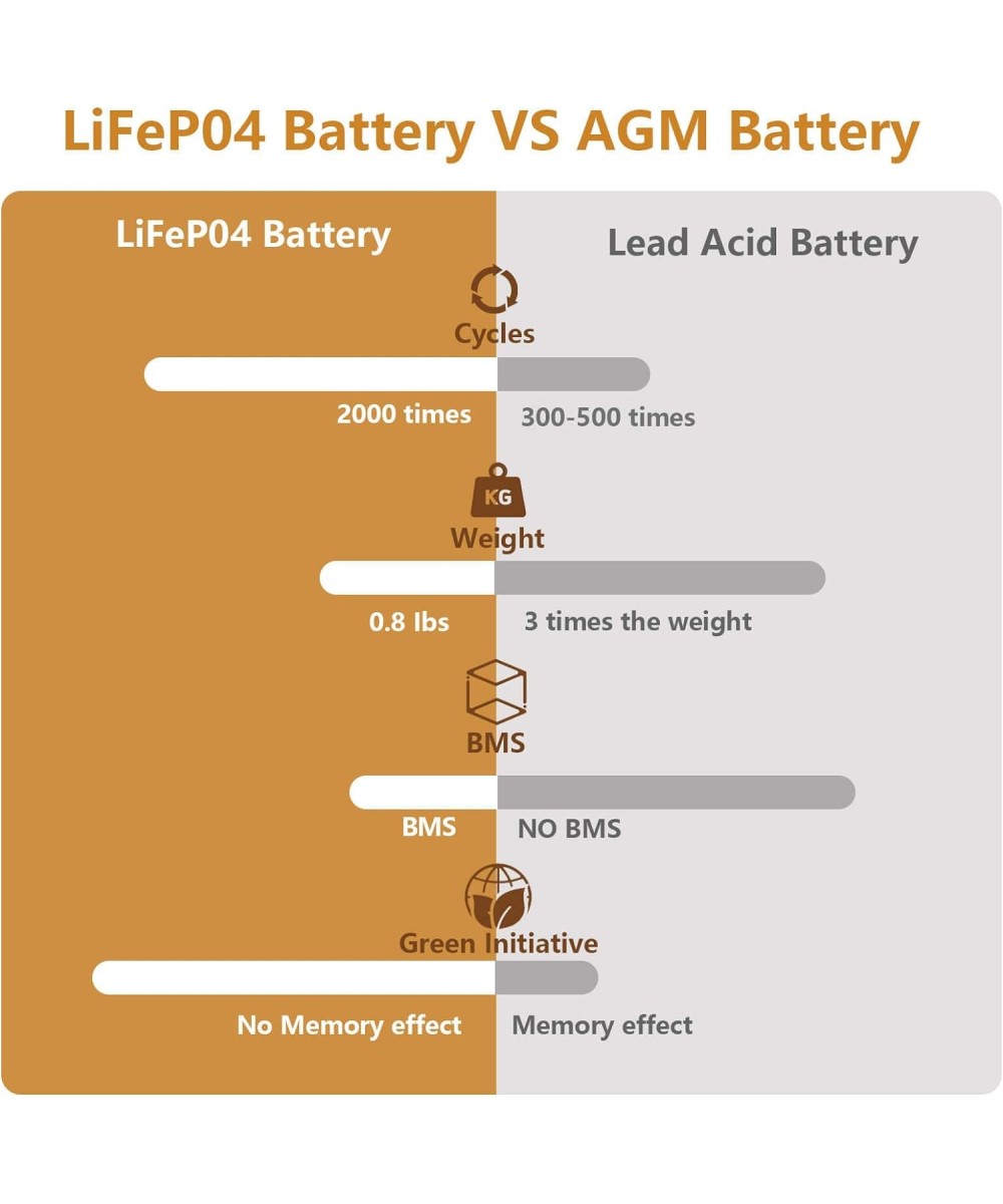 Bateria de lifePO4 recargable Nermak 4.5V 6AH 28.8WH