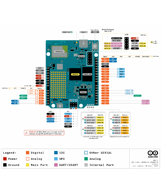 Tarjeta de Desarrollo Arduino UNO Q 2GB / 4GB
