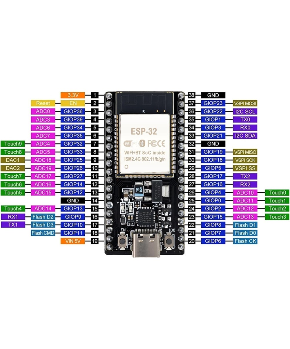 Tarjeta de desarrollo WIFI Bluetooth ESP32 DevKitC-32 tipo C