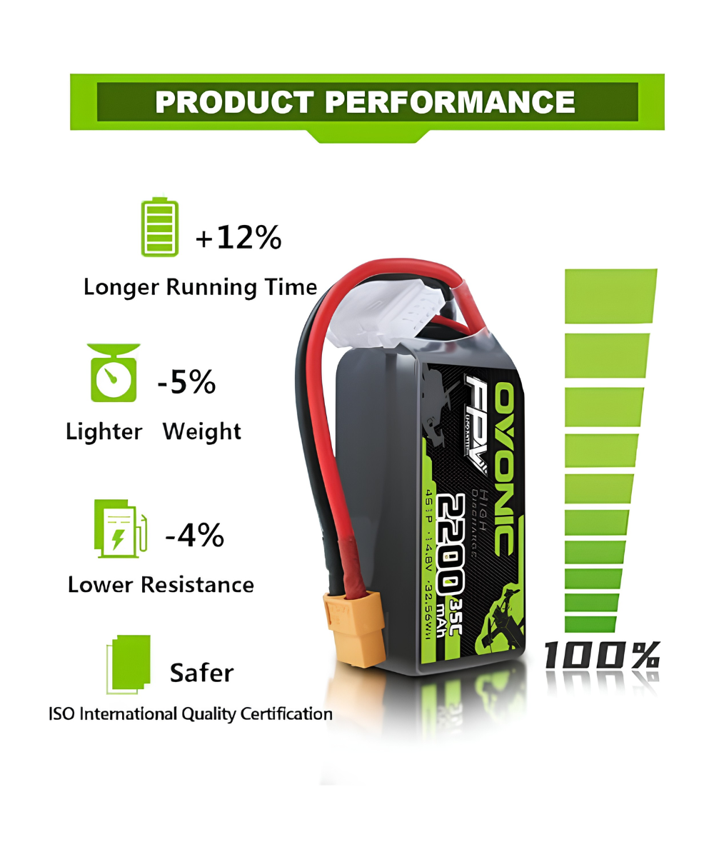 Bateria Tipo LiPo recargable 14.8V 35C 4S OVONIC 2200 MAH