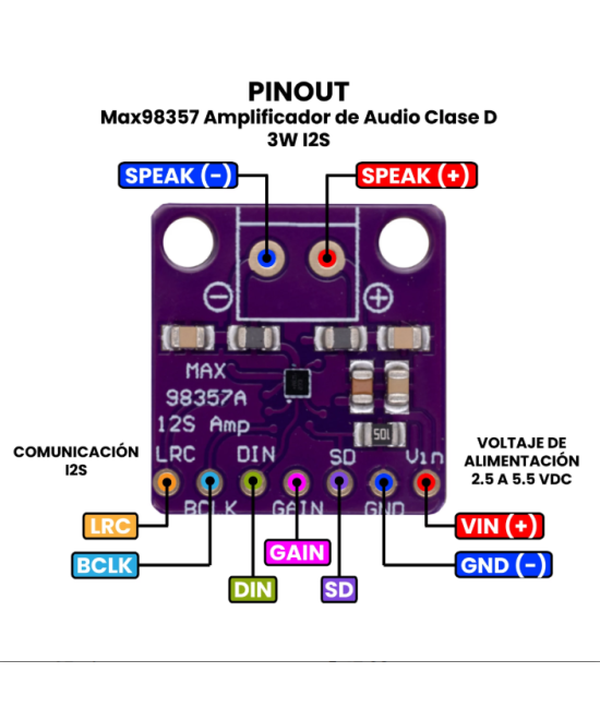 Módulo amplificador de audio I2S MAX98357