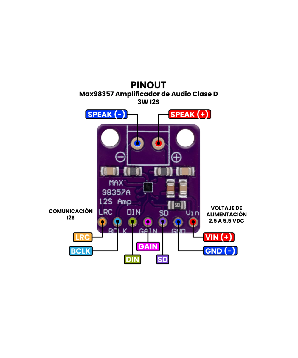 Módulo amplificador de audio I2S MAX98357