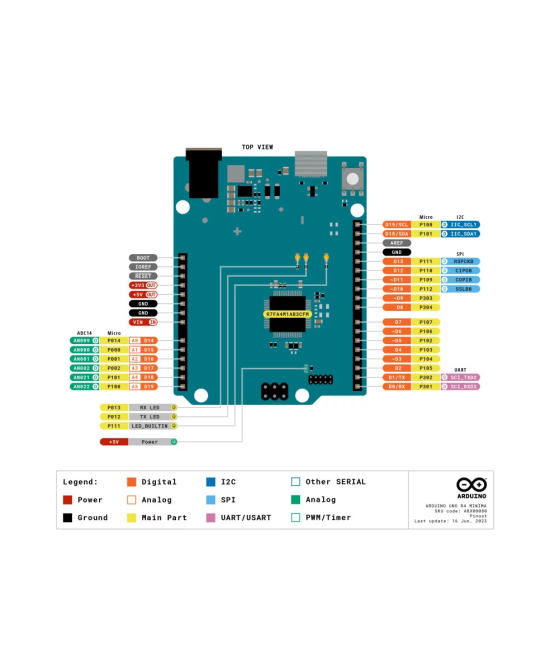 Tarjeta de desarrollo UNO R4 Minima con cable